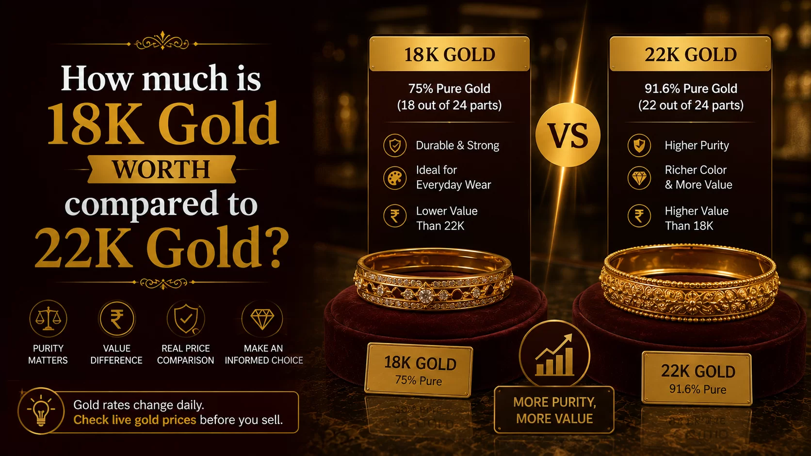 How Much Is 18K Gold Worth Compared to 22K
